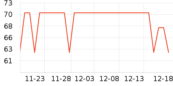 ��Ϸ/��ͨ/����/IP�ܱ���ʷ�۸�