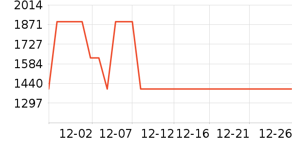 ȫ�Ѵ���ʷ�۸�