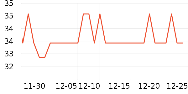 �Ź�������ʷ�۸�