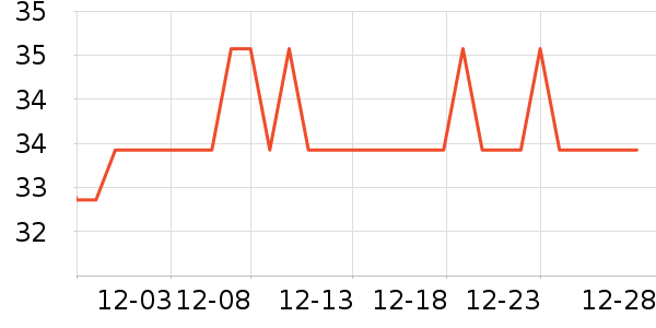 �Ź�������ʷ�۸�