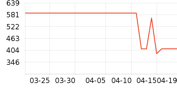 ���Ŀյ�����ʷ�۸�