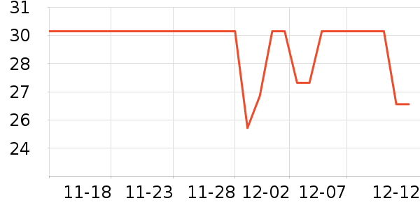 ��������ʷ�۸�