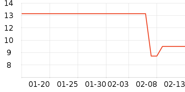 ũ��ɽȪ������ʷ�۸�