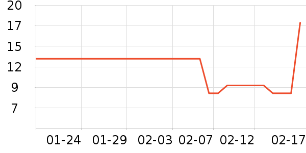 ũ��ɽȪ������ʷ�۸�