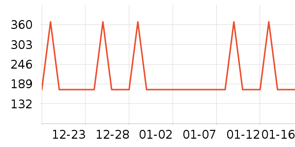 �Ź�������ʷ�۸�