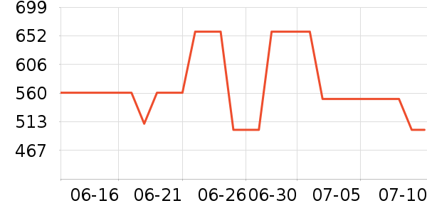 �ܿ���˹������ʷ�۸�