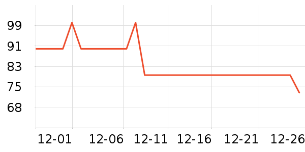 PMPM����¶��ʷ�۸�