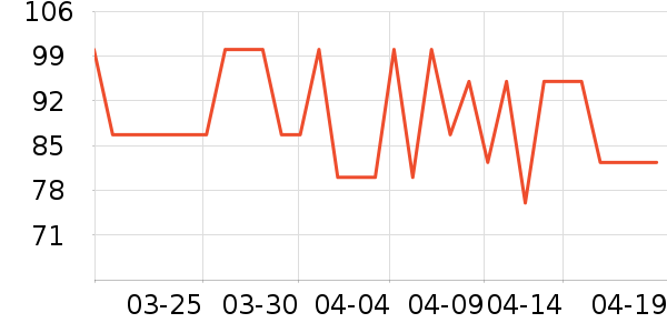 PMPM����¶��ʷ�۸�