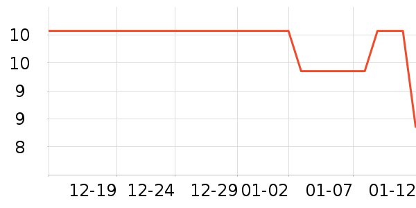 ����/������ʷ�۸�