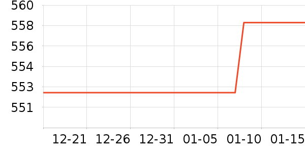 ���ɽ�س�/��·����ʷ�۸�