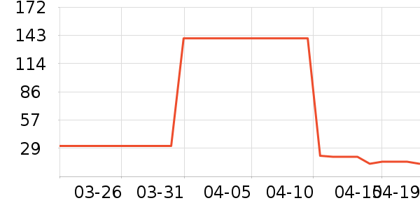 �׷�â����ʷ�۸�