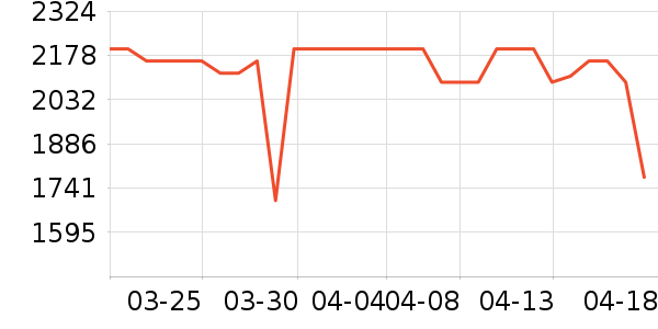 ׷��ϴ�ػ���ʷ�۸�