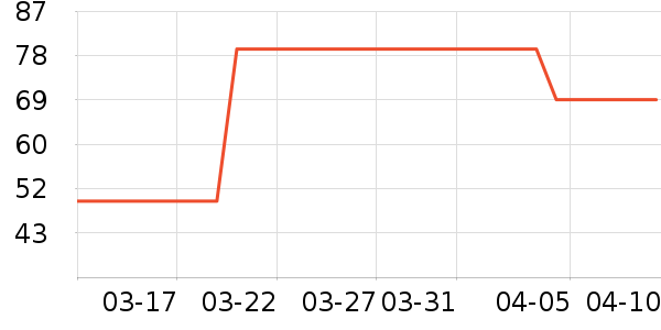 è�˳�����ʷ�۸�