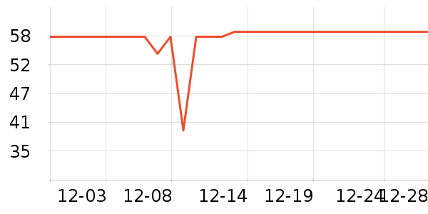 ά��˿������/��Ĥ/������Ʒ��ʷ�۸�