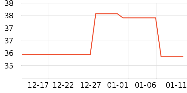 ����˹��ȫ������ʷ�۸�