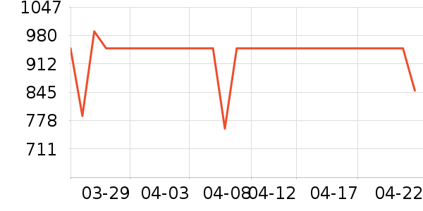 ����ϴ�»���ʷ�۸�