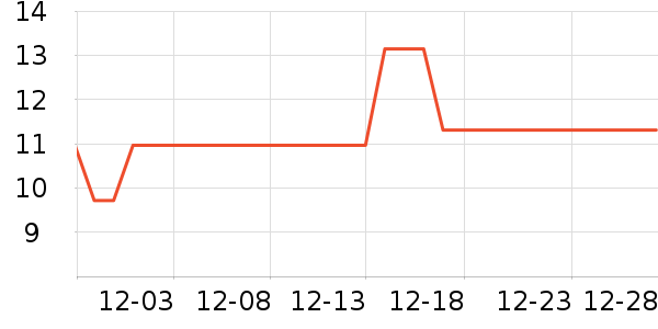 ����������ʷ�۸�