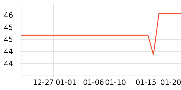 ����˹��ȫ������ʷ�۸�