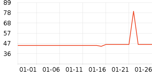 ����˹��ȫ������ʷ�۸�