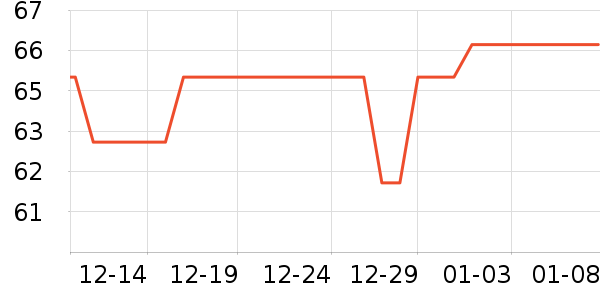 ˫��ά����/������/����п����ʷ�۸�