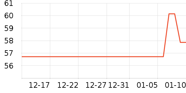 ���ϴ洢����ʷ�۸�