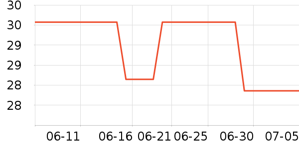 ���˷�ɹ������ʷ�۸�