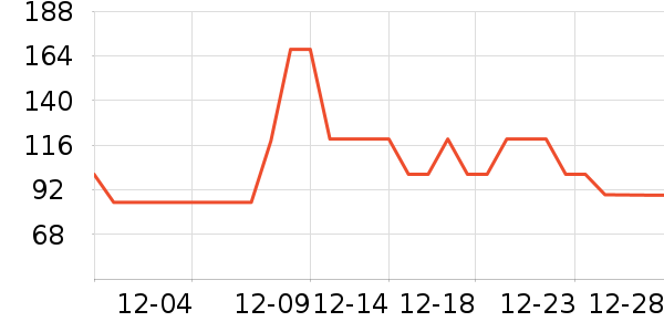 WICKLE����������ʷ�۸�