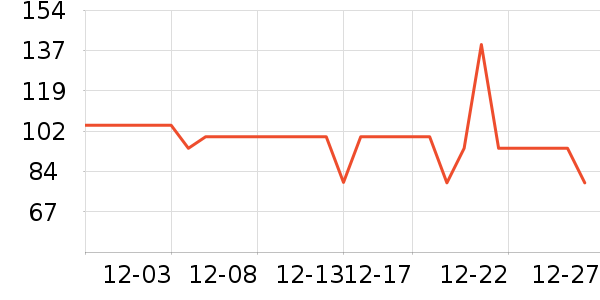 ���Ƕ����˶�Ь��ʷ�۸�