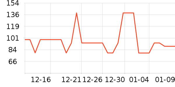 ���Ƕ����˶�Ь��ʷ�۸�