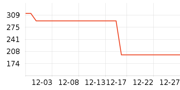 ���ݷ���ɢ������ʷ�۸�