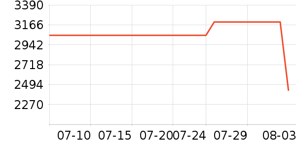 �����յ���ʷ�۸�