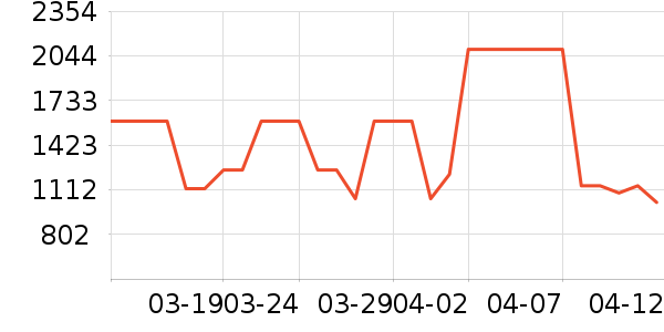 �����ֱ���ʷ�۸�