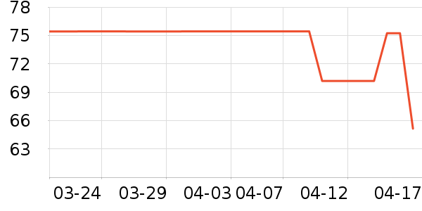 ������ʷ�۸�