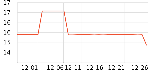 �ݰ�����๤����ʷ�۸�