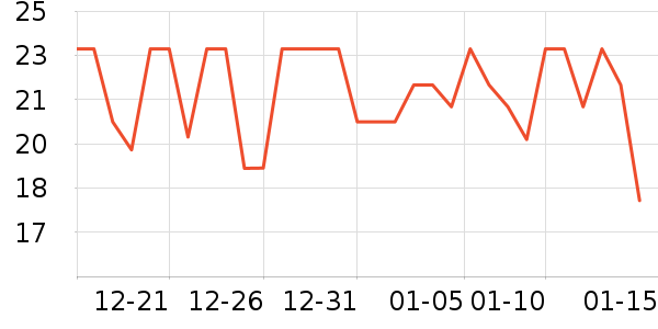 ʮ�µ���������ʷ�۸�