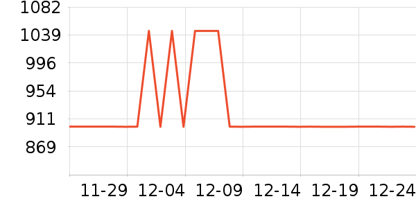 ȫ�Ѵ���ʷ�۸�