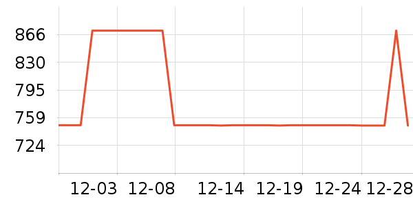 ȫ�Ѵ���ʷ�۸�