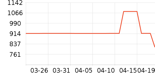 ȫ�����¹���ʷ�۸�