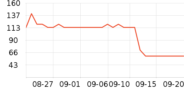 �ðְ�ϴ��������ʷ�۸�