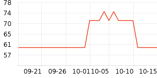 �ðְ�ϴ��������ʷ�۸�