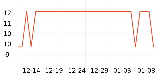 ��Խ������ʷ�۸�