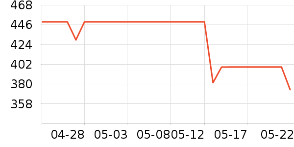 ����������������ʷ�۸�