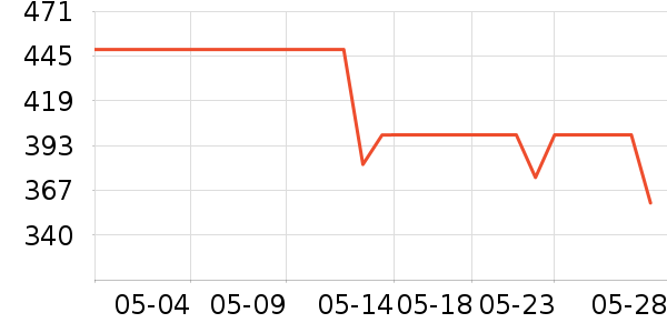 ����������������ʷ�۸�