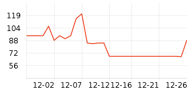 Ⱦ��/�̷�/������ʷ�۸�