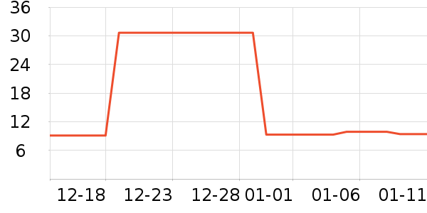 �Ź�������ʷ�۸�