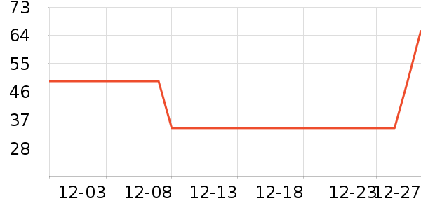 DHC����ʫ��Ĥ������ʷ�۸�