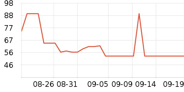 ��άŵ����������ʷ�۸�