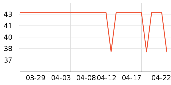 ˫ʨ��������ʷ�۸�