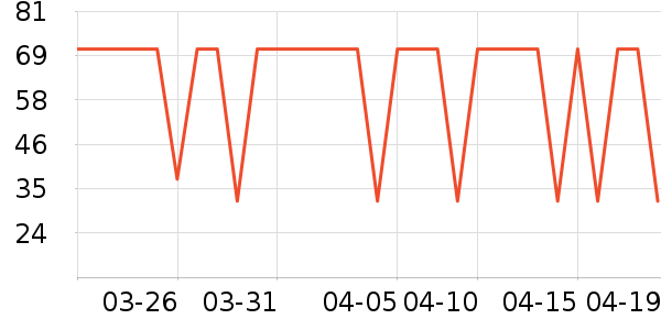 ���������С������ʷ�۸�