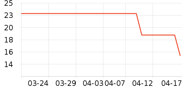 ��Ч��ð������ʷ�۸�